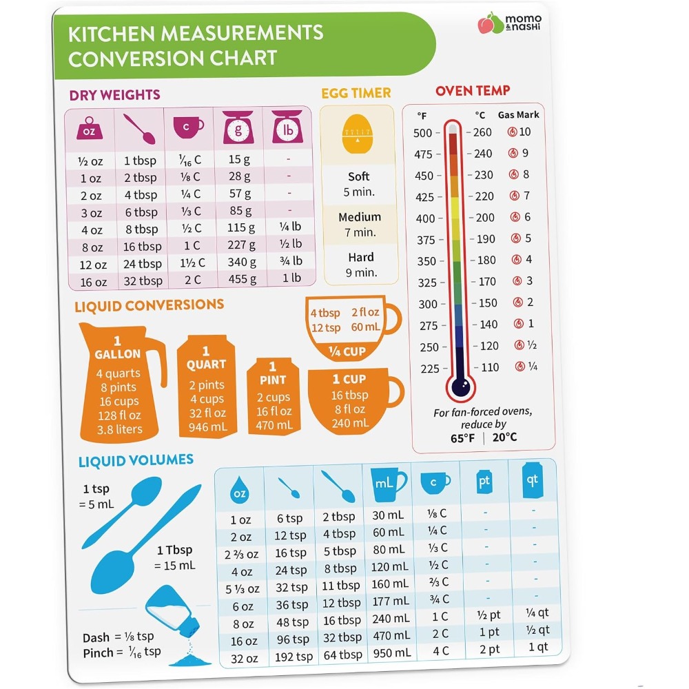 Kitchen Baking Supplies - Kitchen Measurement Conversion Chart Magnet for