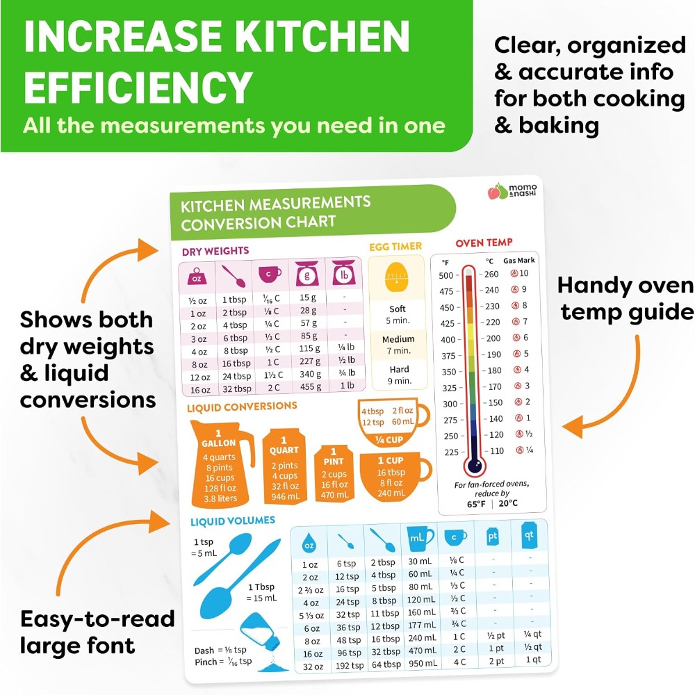 Kitchen Measurement Conversion - огляд і ціна Kitchen Baking Supplies